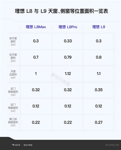 静态深度体验理想 L8 ｜关于理想 L8 你想知道的都在这里了评测新出行