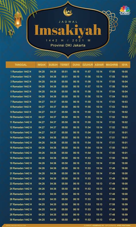 Jadwal Shalat And Buka Puasa Hari Ini Kamis 15 April 2021