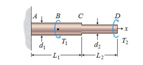 Solved The Circular Shaft Shown Figure Has Dimensions D Chegg