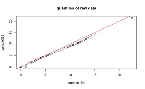 Quantile Normalization • Bs831