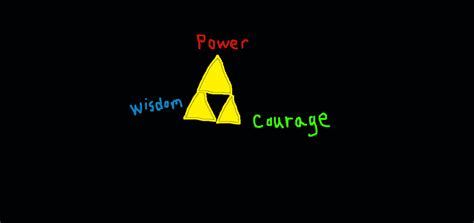 Triforce of Courage by gamecreator3 on DeviantArt