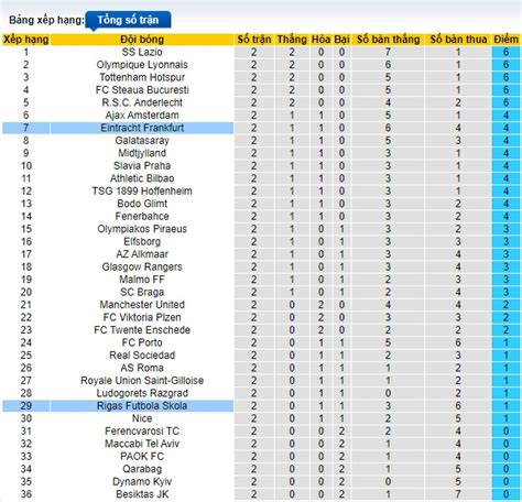 Nh N Nh Soi K O Eintracht Frankfurt Vs Rigas H Ng Y