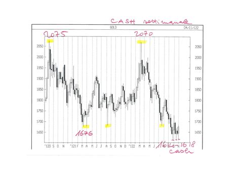 Trading Gold Future Dicembre Il Giornale Della Finanza