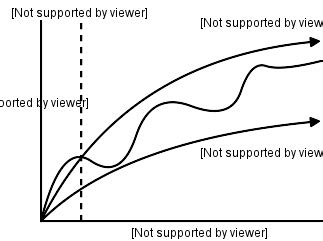 Algorithm Analysis CS Notes