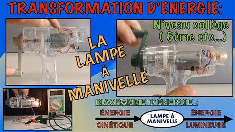 Transformations d énergie de la lampe à manivelle Niveau collège 6ème