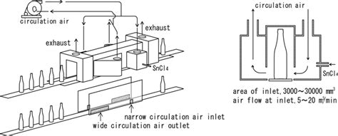 Schematic diagram of the structure of a chamber that enables coating to ...