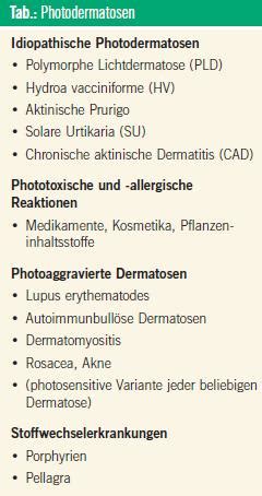 Photodermatosen Eine Interessante Herausforderung F R Dermatologen