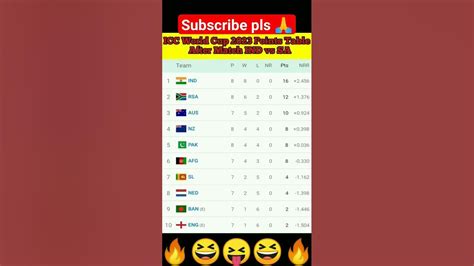 World Cup 2023 Points Table After Matches 37 Ind Vs Sa Cwc23 Shorts