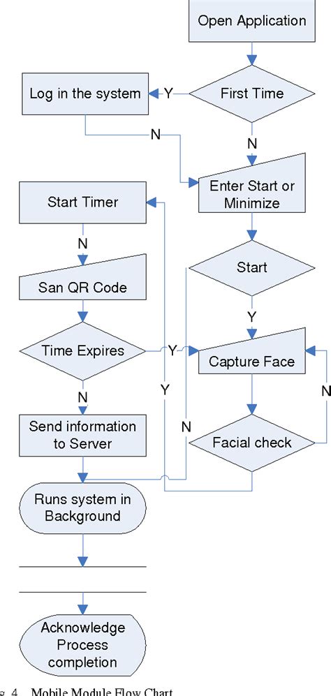 PDF A Students Attendance System Using QR Code Semantic Scholar