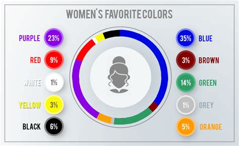 Online Marketing 101 How Psychology Of Color Affects Branding