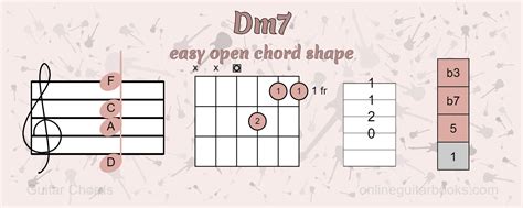 Dm7 Chord Easy Open Shape