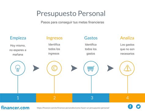 Presupuesto Personal Y Familiar Excel