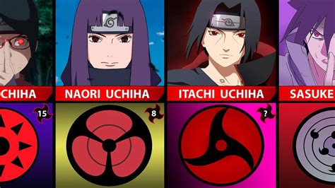 Strongest Uchiha Clan Members In Naruto And Boruto YouTube