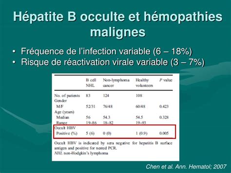 PPT Diagnostic biologique des hépatites virales B et C au cours des