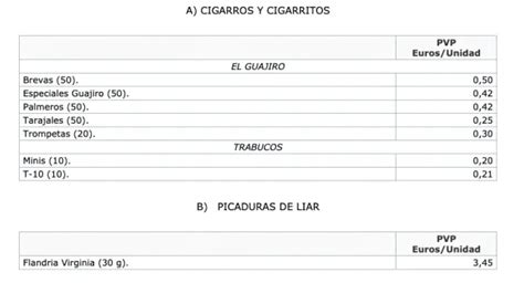 El Gobierno Cambia Los Precios Del Tabaco Estos Son Los Nuevos Para