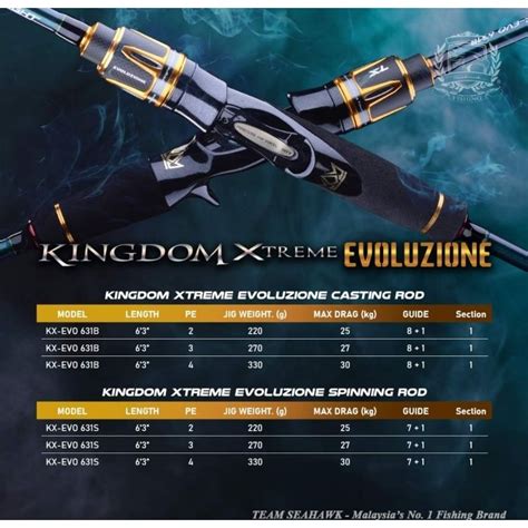 Seahawk Kingdom Xtreme Evoluzione Jigging Rod Shopee Malaysia