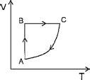 AIO Analise O Grafico A Seguir O Grafico Acima Representa