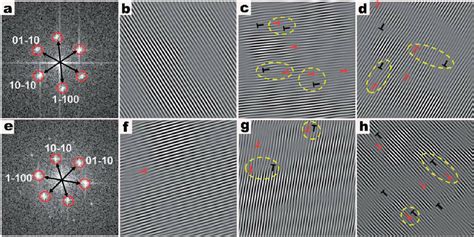 Fast Fourier Transformed Fft And Inverse Fft Images From The Region