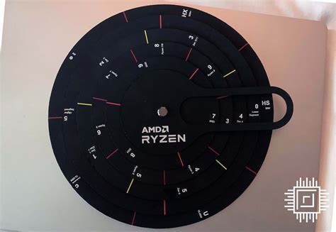 The New Way To Decode Amd Ryzen Mobile Cpu Model Numbers Club386