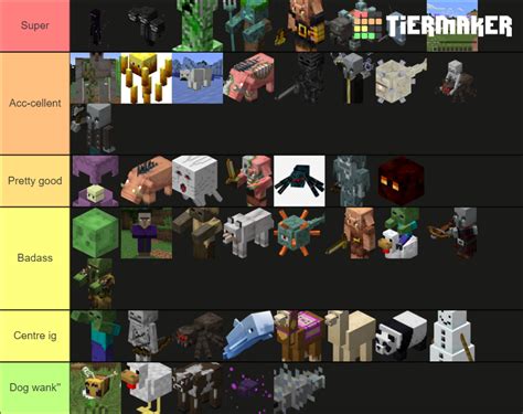 Minecraft Mobs Tier List Community Rankings Tiermaker