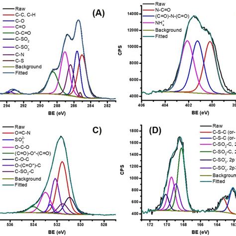 High Resolution X Ray Photoelectron Spectra Of S N CD For A C1s B