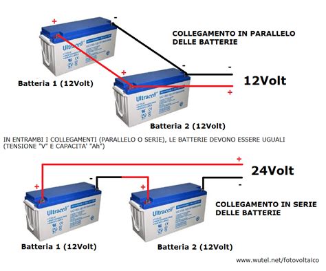 Stipulare Unassicurazione Modificare Processo Di Fabbricazione Stradale