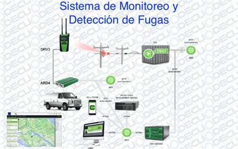 Sistema de Detección de Fugas Leakage CPAT Effigis DECU Soluciones