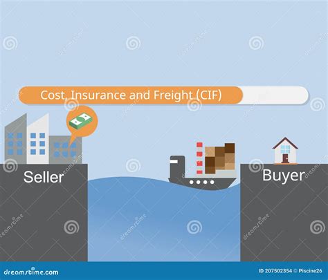 Cost Insurance And Freight Cif From Incoterms In The Transportation Of Goods Stock Vector