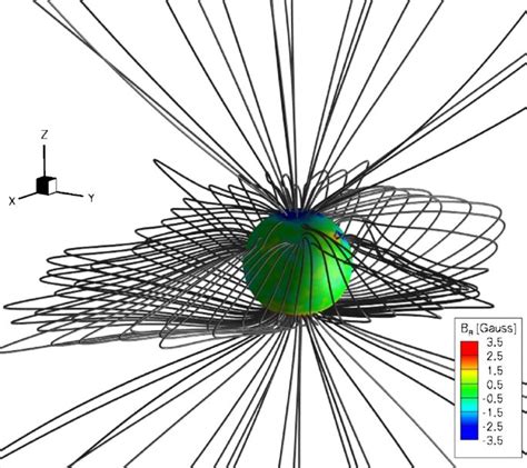 Three Dimensional Magnetic Field Topology Showing A Few Selected Field