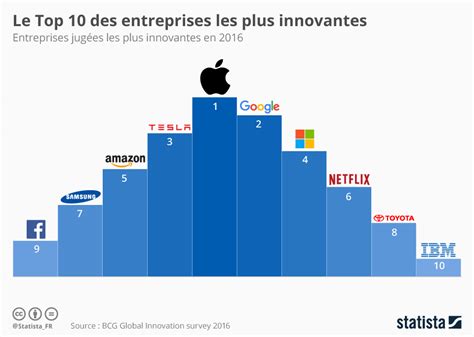 PDF entreprise innovante 2016 PDF Télécharger Download