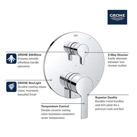 Grohe Shower Diverter Cartridge