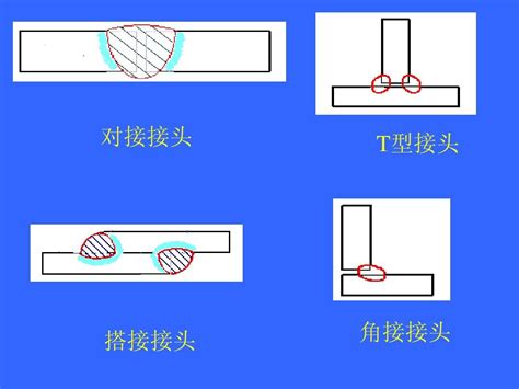 搭接焊缝示意图 千图网