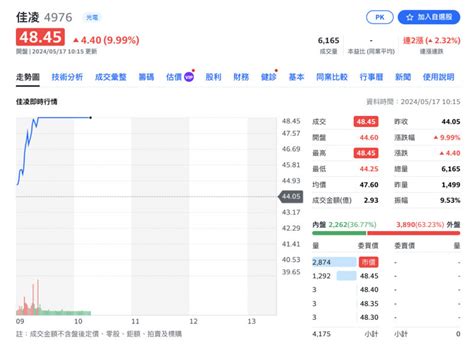 焦點股》佳凌：營運升溫 股價強攻漲停 自由財經