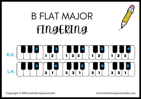 B Flat Major Scale Notes And Fingering