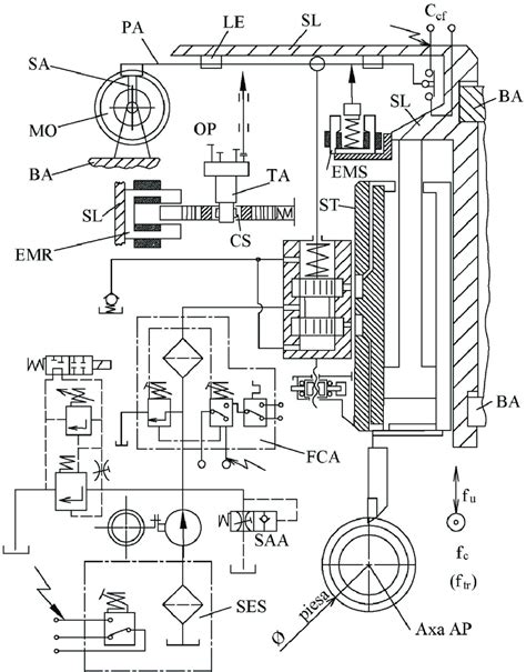 command system case   scientific diagram
