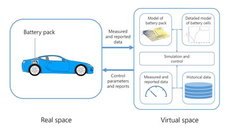 Digital Twins And Model Based Battery Design Comsol Blog