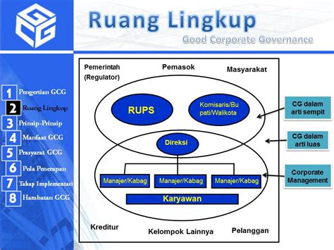 Lnk Presentasi Tentang Good Corporate Governance Gcg