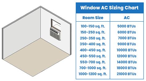 Room Air Conditioner Sizing And Choosing Chart Pdf Air Off