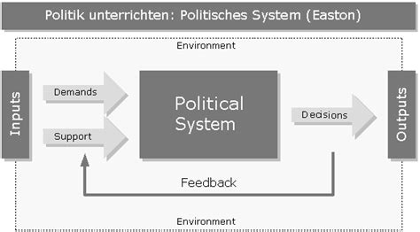 D Dalos Politikdidaktik Politische Systemtheorie