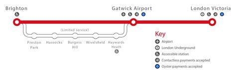 Timetable Archive | Gatwick Express | DPSimulation