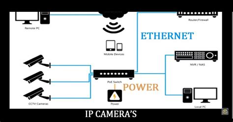 Cctv Balun Circuit Diagram