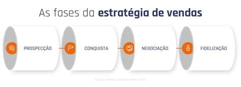 Estratégia de vendas Veja as melhores práticas Neoway