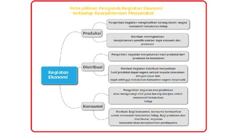 Peta Konsep Kegiatan Ekonomi Pdf