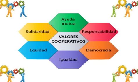 Cooperativismo Qu Es Definici N Y Concepto