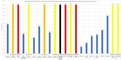 Gpu K Hlmittel Im Test W Rmeleitpasten Gegen K Se Kartoffeln Und