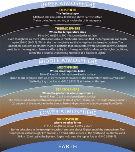 Hunting For High Life What Lives In Earth S Stratosphere Universe Today