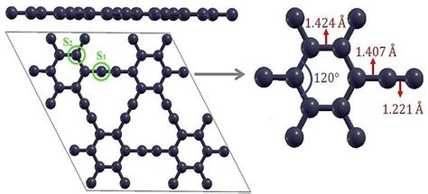 The optimized geometrical structure of pristine γ graphyne In the left