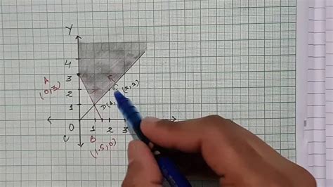 Linear Programming Problems Graphical Method Mathematics Bcom Class 6 Youtube