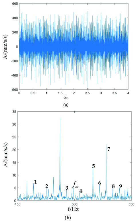 Vibration Signal Of The Sun Gear Missing Teeth And Planetary Gear