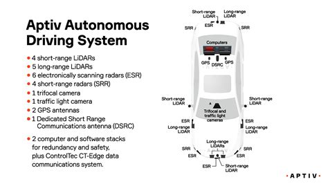 Aptiv Self Driving Car Incorporates Many Sensors Within Auto Body